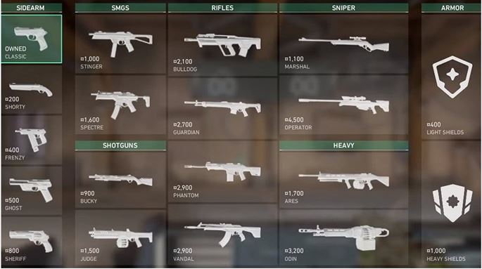 Hệ thống vũ khí trong game